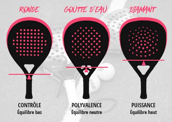 Quale forma di racchetta da padel scegliere?