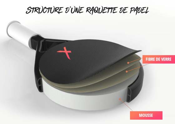 Come scegliere la schiuma della racchetta da padel